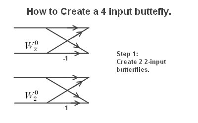Create 4 Input Butterfly part 1