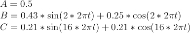 Fourier Example, the three parts A, B and C separately