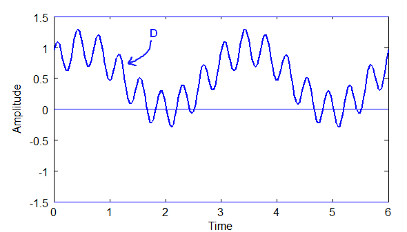 time wave composite